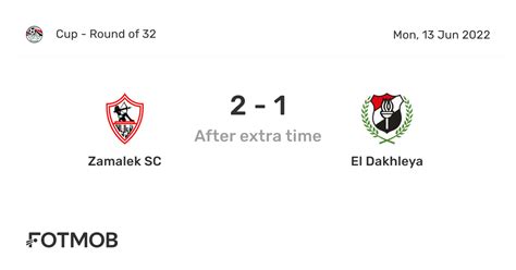 el zamalek fc table|El Zamalek vs Tanta H2H 22 sep 2020 Head to Head stats.